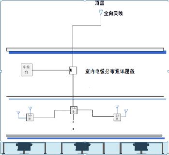 大型超市無線對講機(jī)通訊