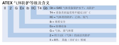 防爆對講機等級說明書